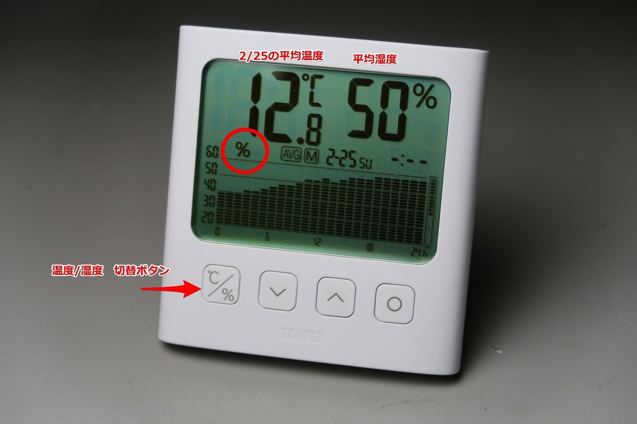 TT-580 グラフ付きデジタル温湿度計 湿度グラフ