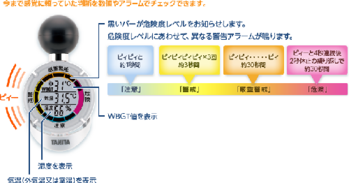 黒球式熱中症指数計熱中アラーム  温度計の専門店 温度はかりや