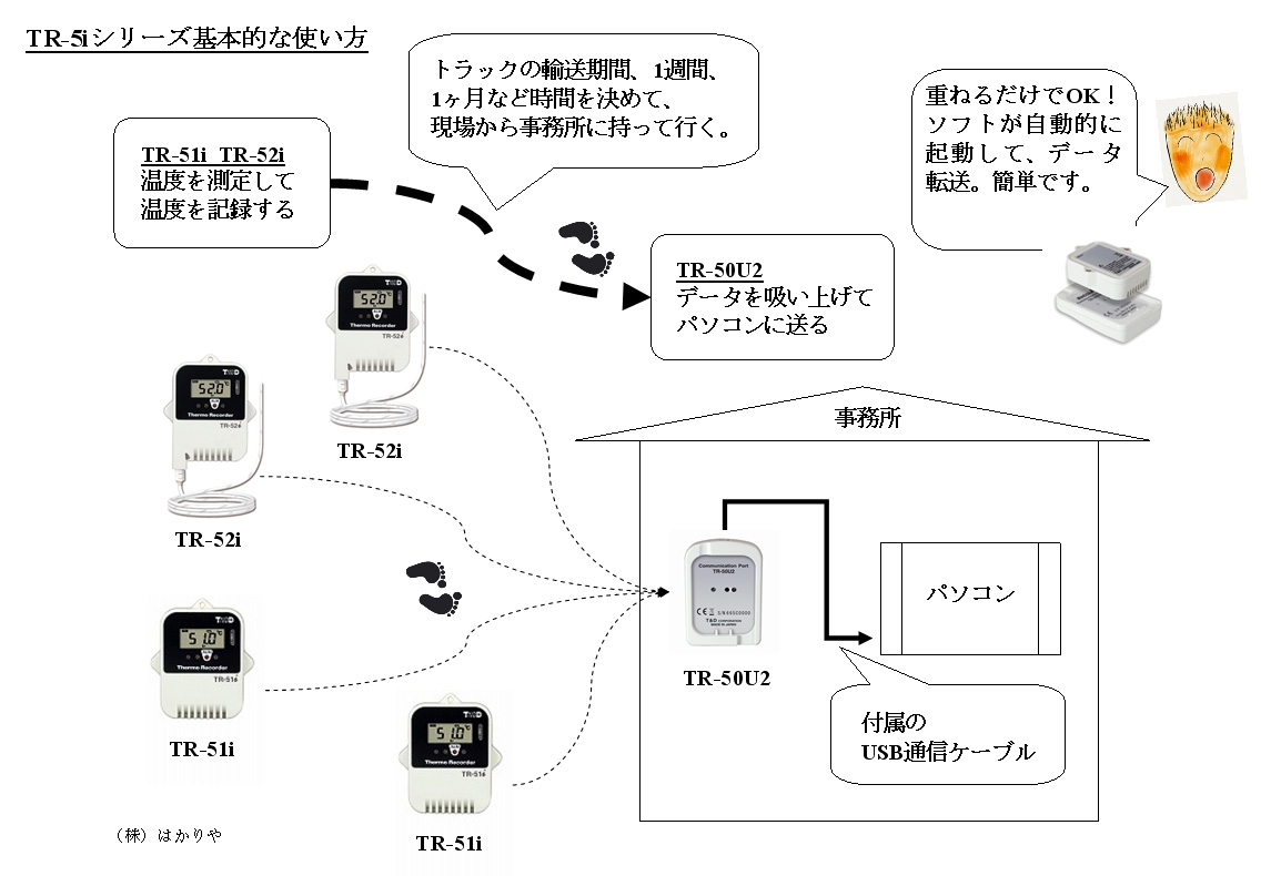 おんどとりJr. TR-51i  10個