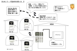 おんどとり　TR-5iシリーズ　基本的な使い方