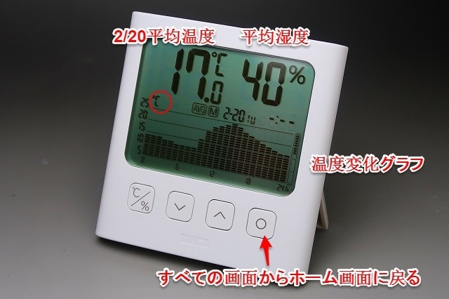 TT-580 グラフ付きデジタル温湿度計 温度グラフ